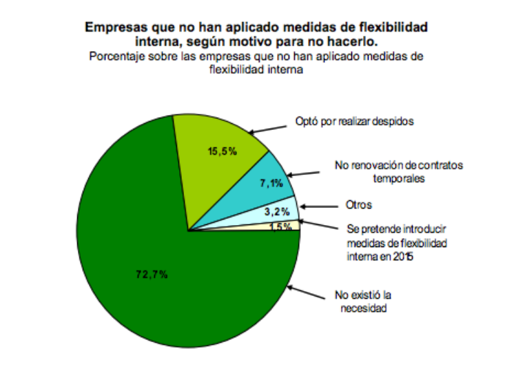Encuesta Anual Laboral – Resultados 2014